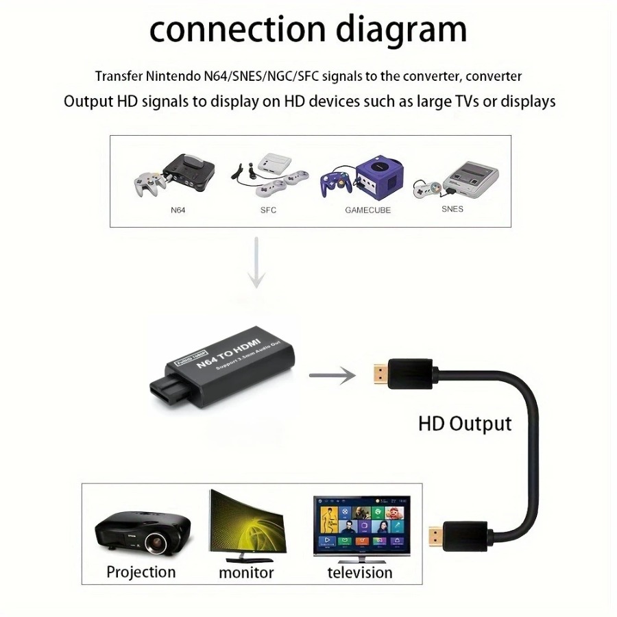 Grwibeou 1080P N64 To HDMI-com - Gaming Console Nintendo avaliação e preço