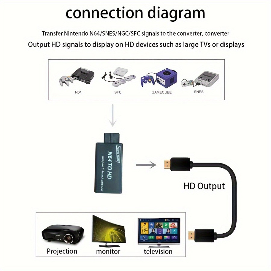 Grwibeou 1080P N64 To HDMI-com - Gaming Console Nintendo avaliação e preço