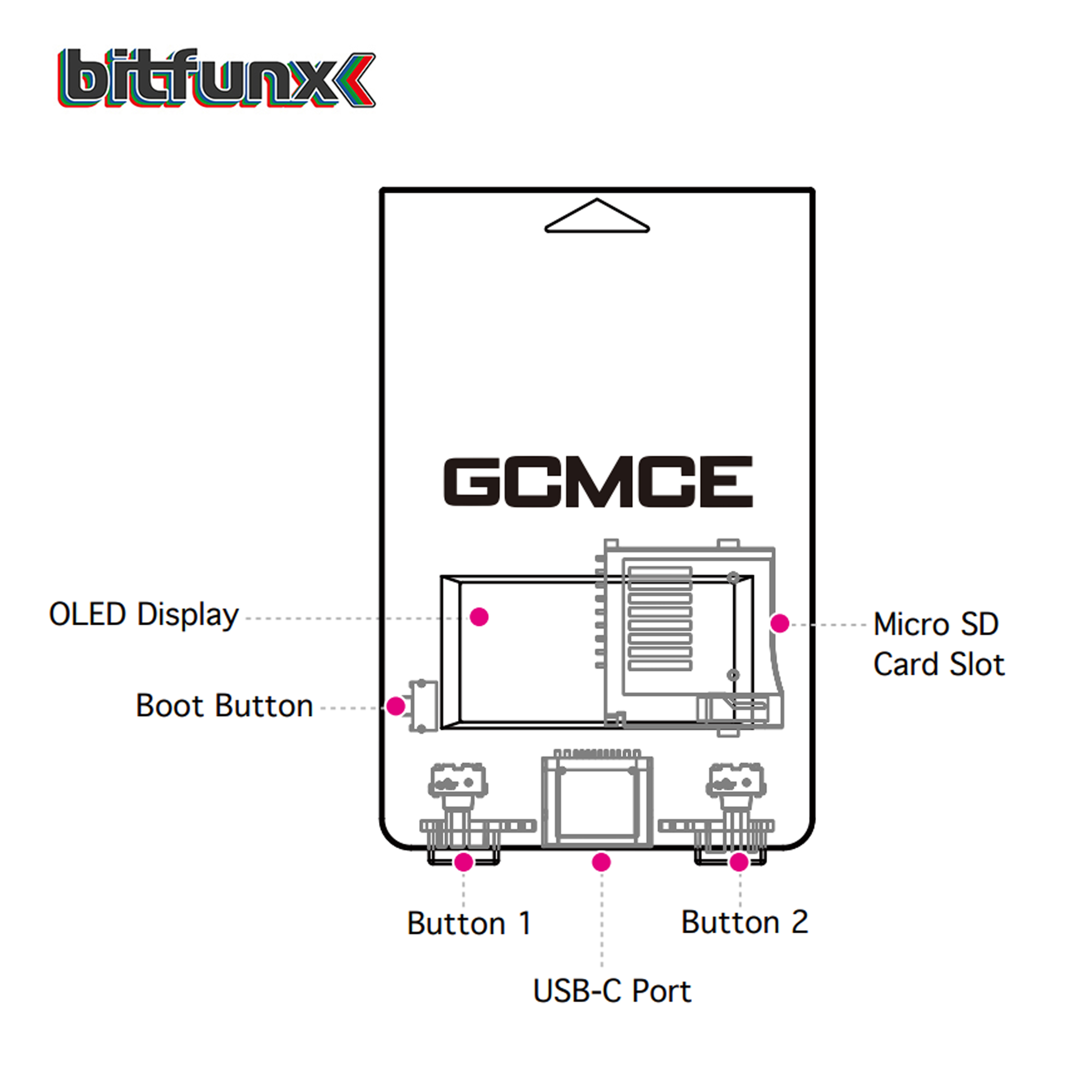 Bitfunx Game Saves Memory Card - Gaming Console Nintendo avaliação e preço