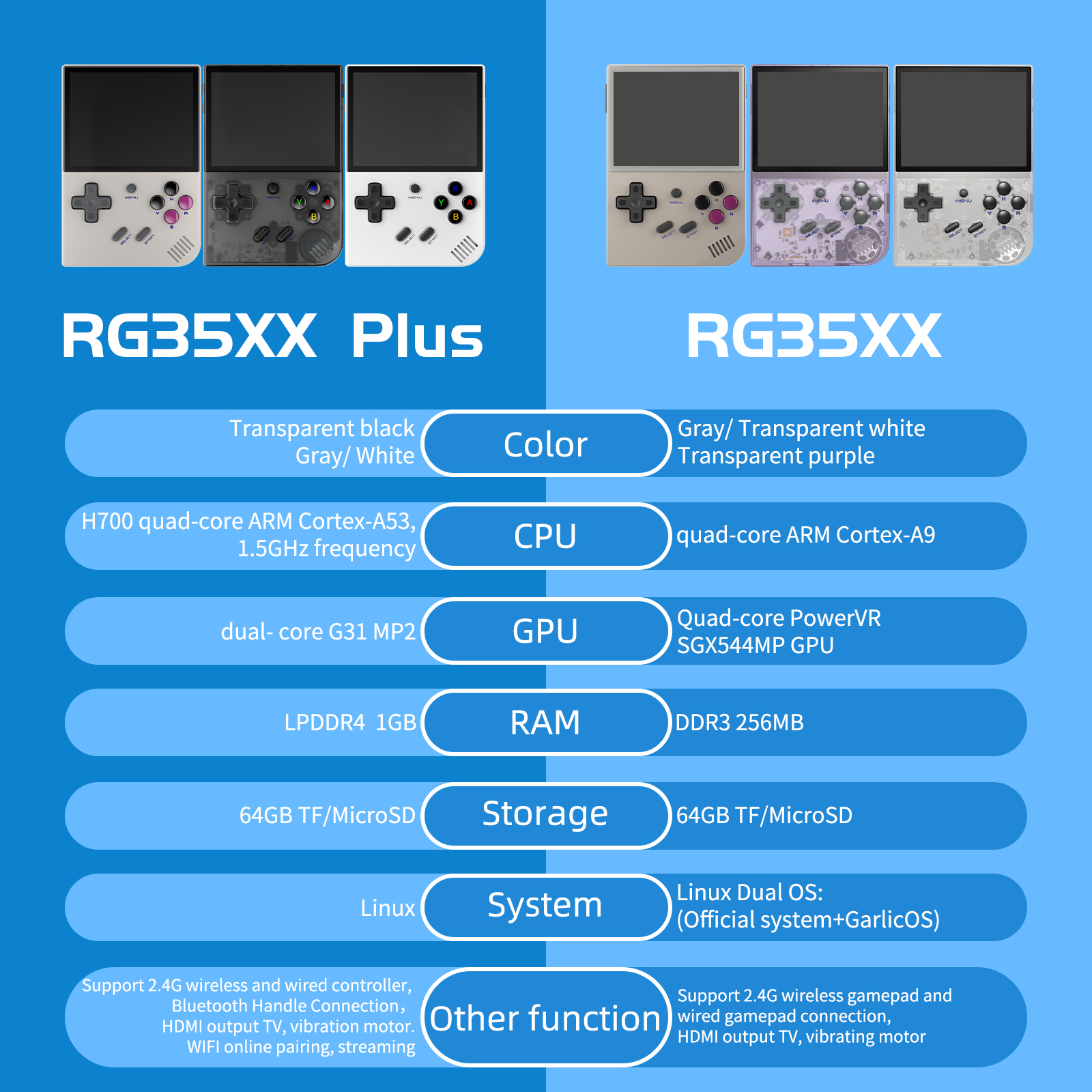 ANBERNIC RG35XX Plus/RG35XX Re - Gaming Console Under 5000 avaliação e preço