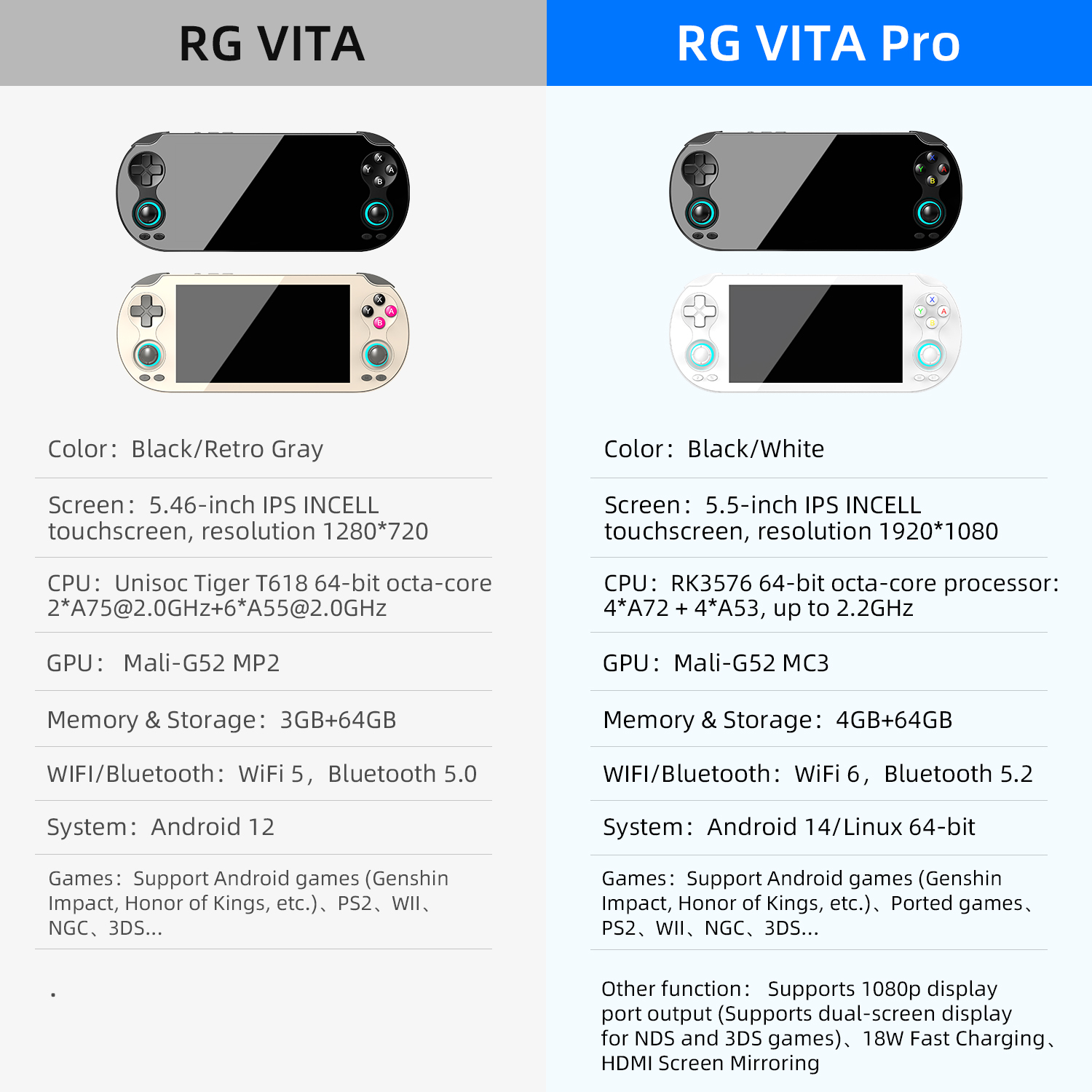 ANBERNIC RG VITA & RG VITA Pro - Gaming Console Under 5000 avaliação e preço